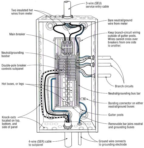 electrical panel installation diagram